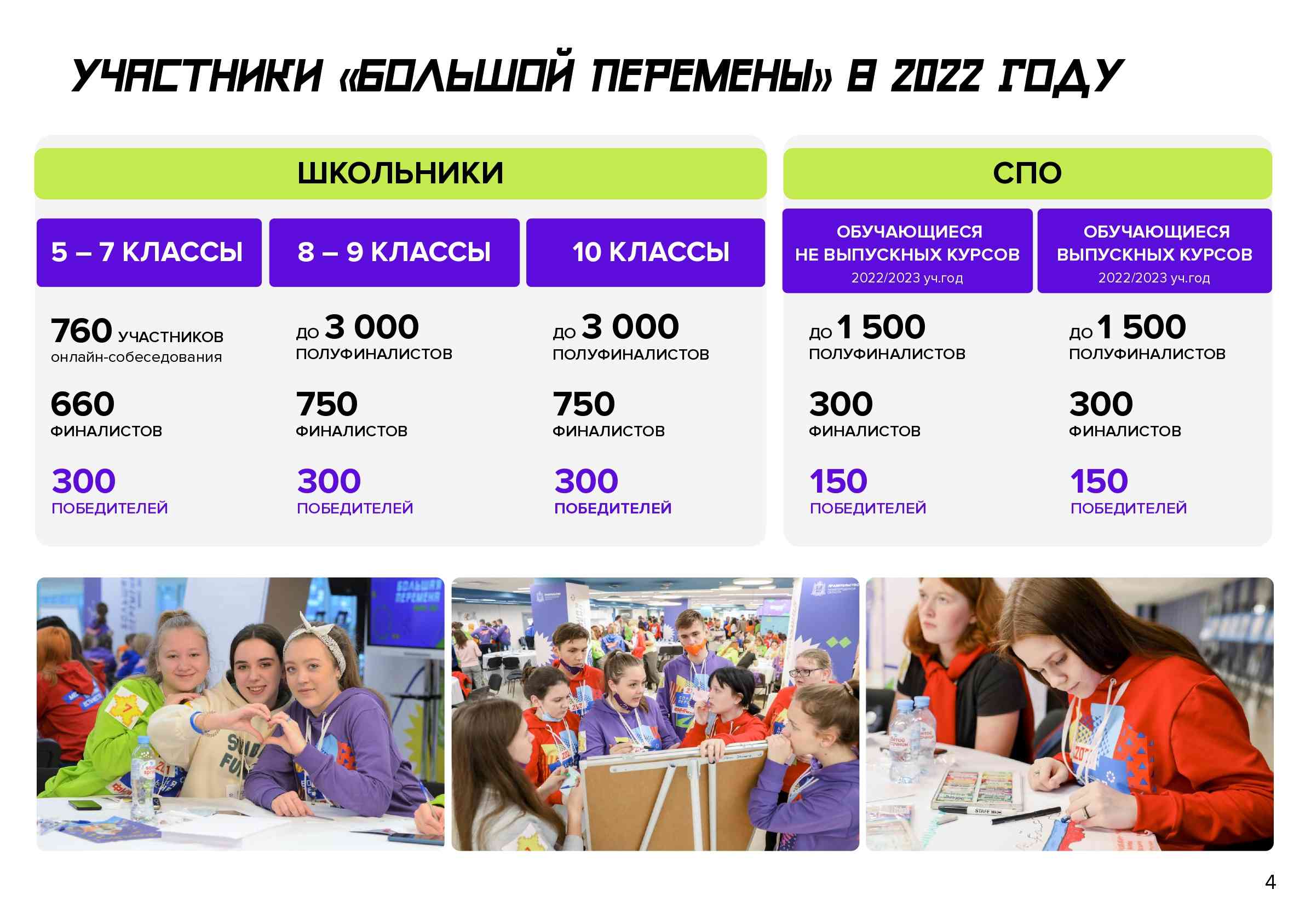 Выходные для школьников 2024 официальные в россии. Большая перемена 2022. Большая перемена участники 2022. Большая перемена конкурс 2022. Баннер большая перемена 2022.